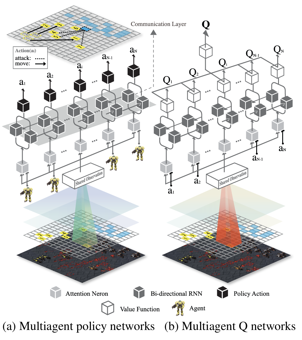 BiCNet Diagram